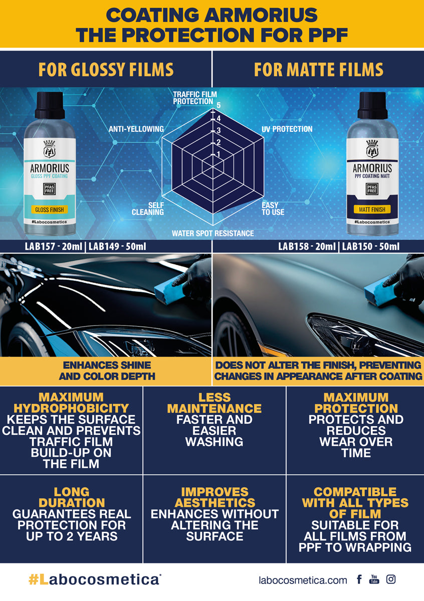 Labocosmetica Armorius PPF Coating