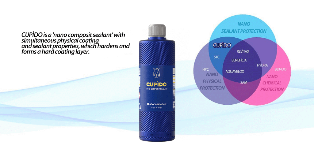 Labocosmetica CUPÌDO